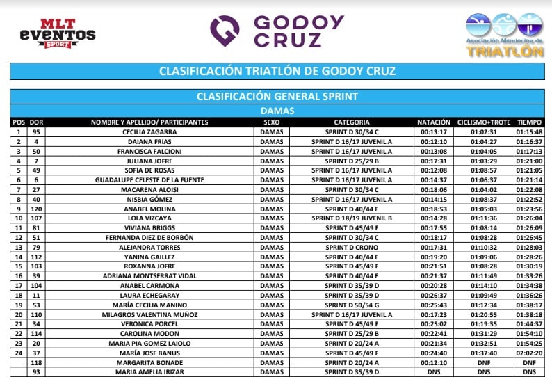 Clasificación