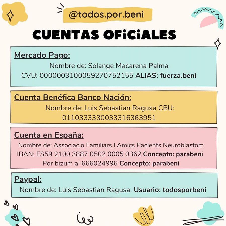 Las cuentas para donar.