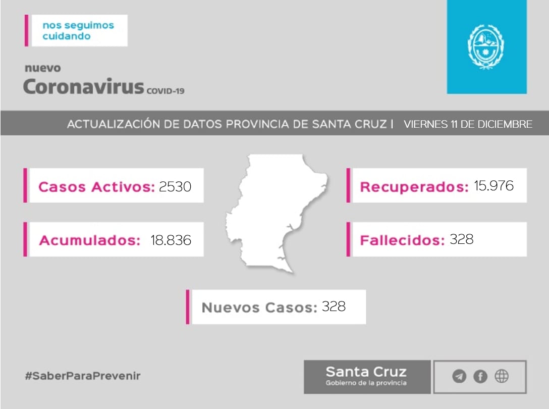 Reporte de este viernes 11 de diciembre