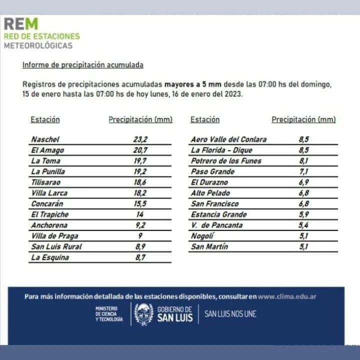 Precipitaciones acumuladas para el lunes 16 de enero en San Luis.