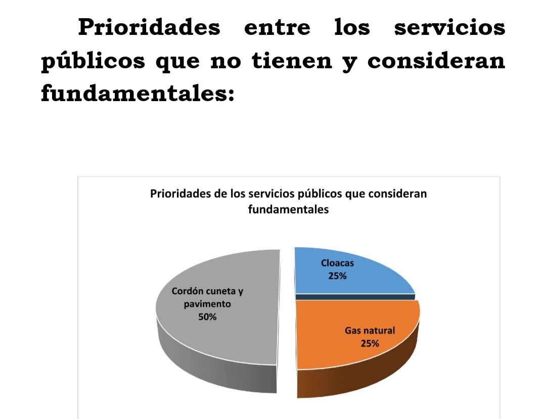 Relevamiento en barrio Carlos Paz Sierras.