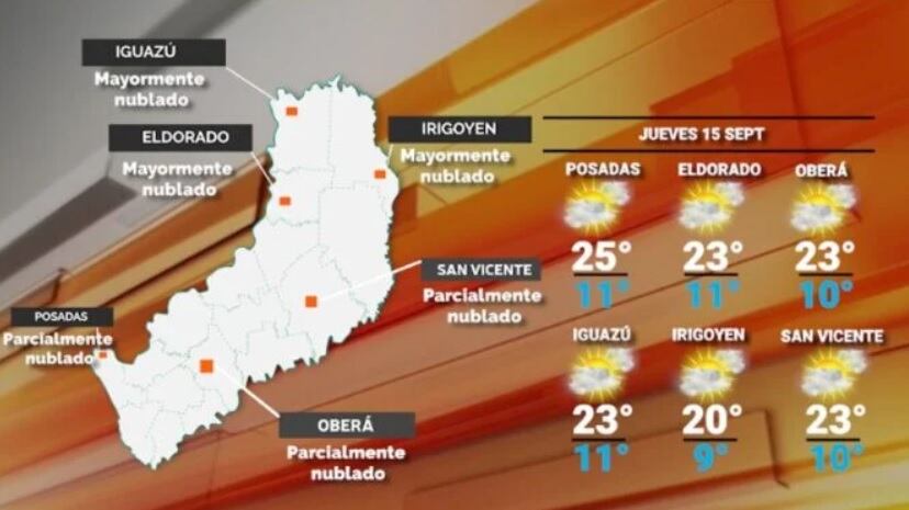 Jueves con cielo despejado y sin precipitaciones en Misiones.