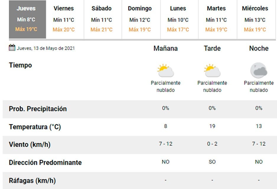 Pronóstico Carlos Paz.