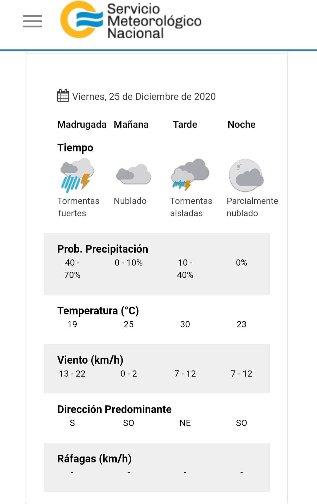 El estado del tiempo para Navidad en Carlos Paz.