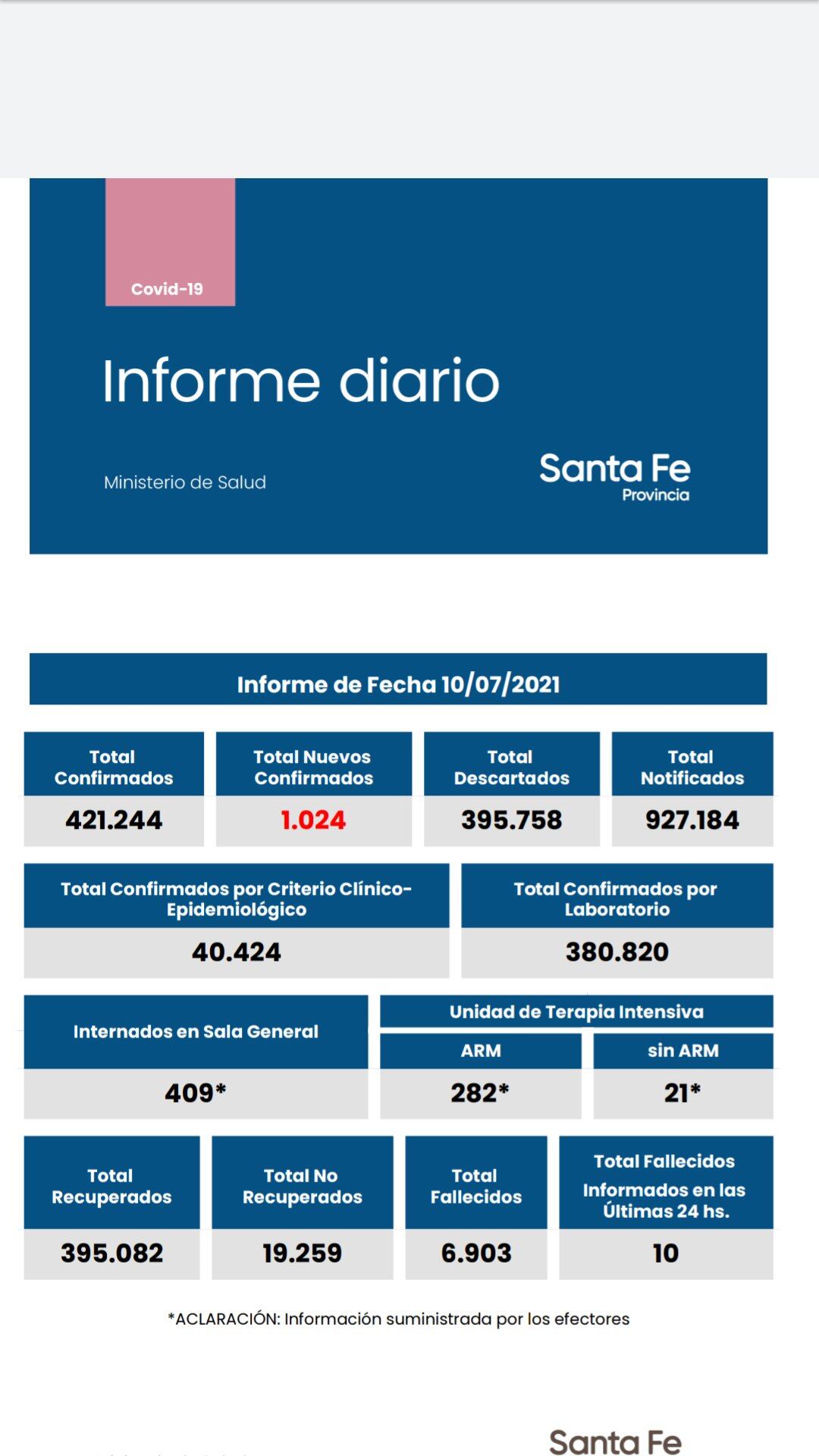 Casos de coronavirus de Santa Fe del 10 de julio de 2021