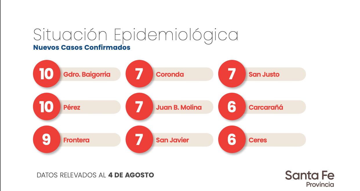 Datos aportados por el Gobierno de Santa Fe