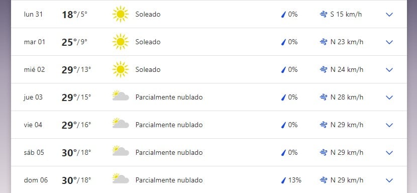 Pronóstico extendido para San Luis