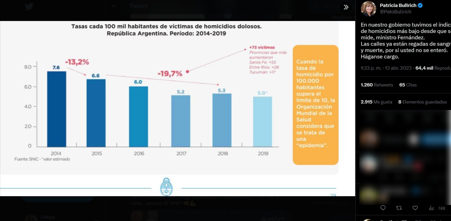 La respuesta de Patricia Bullrich a Aníbal Fernández en las redes sociales.