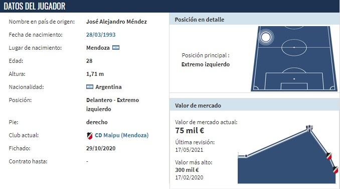 Perfil de Méndez, refuerzo de Huracán Las Heras.