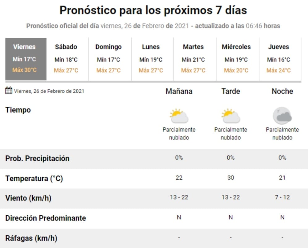 El estado del tiempo para este viernes 26 de febrero en Villa Carlos Paz.