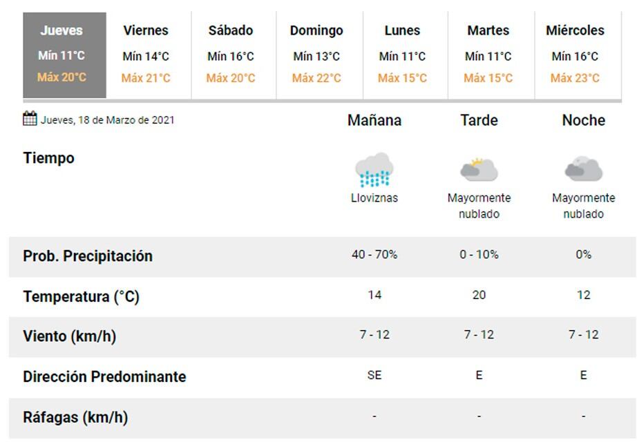 Pronóstico Carlos Paz.