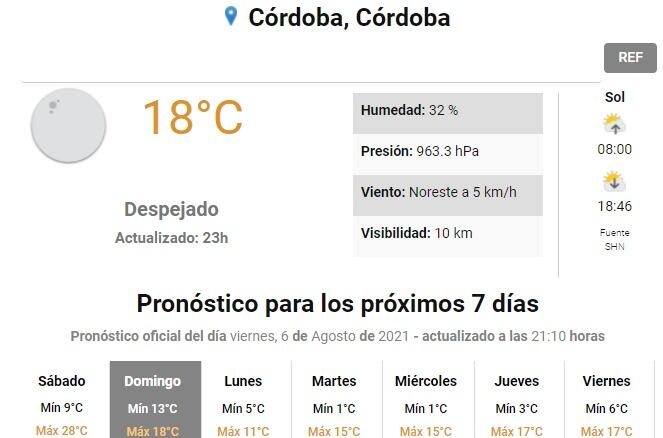 Sábado primaveral pero domingo con cambios y lluvias en el pronóstico.