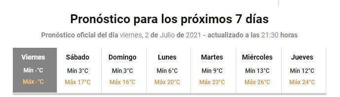 Clima Gualeguaychú/SMN.