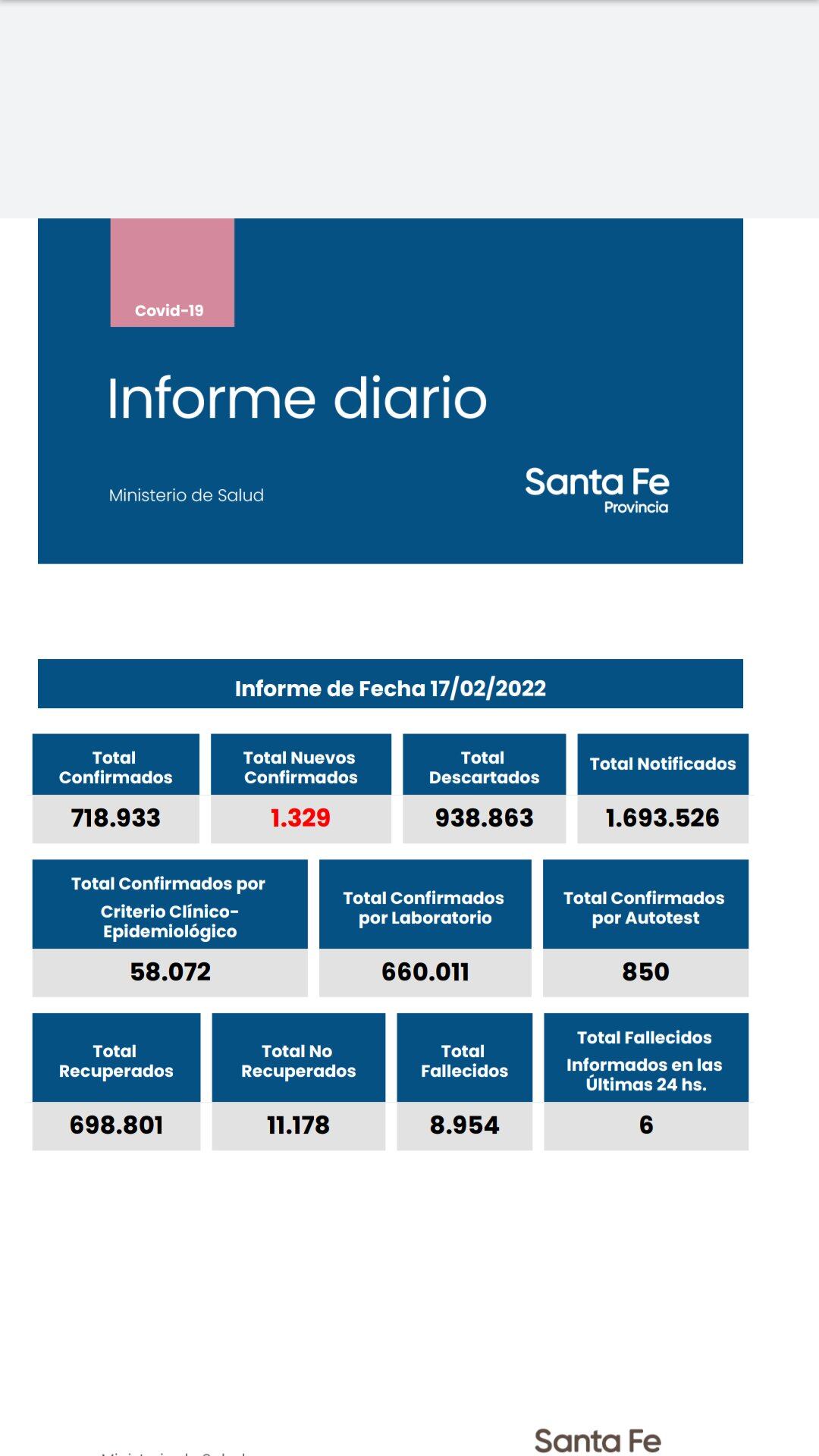 Casos de coronavirus en Santa Fe del 17 de febrero de 2022