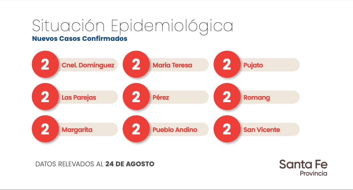 Datos aportados por el Gobierno de Santa Fe