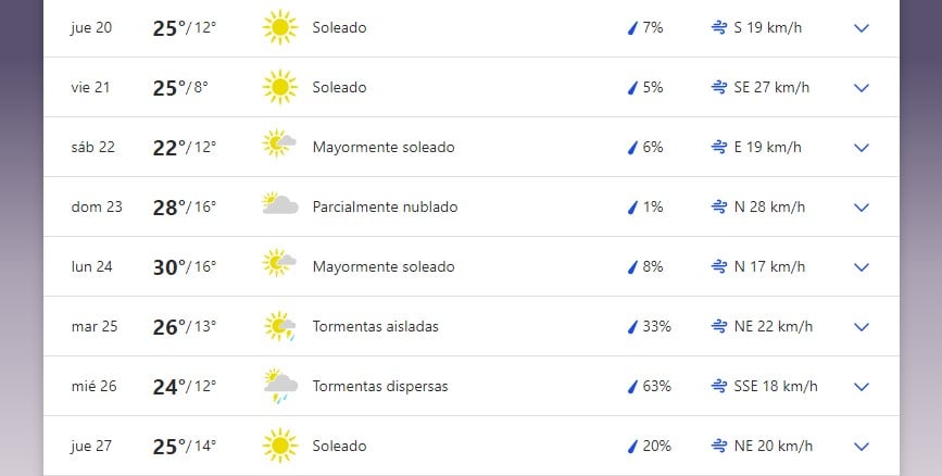 Pronóstico extendido San Luis.