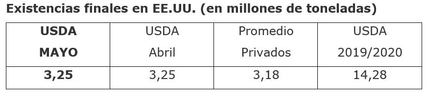 Informe General USDA