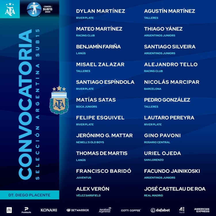 Los convocados para el sudamericano sub 15 en Bolivia.