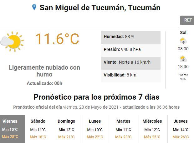 Pronóstico del tiempo en Tucumán.