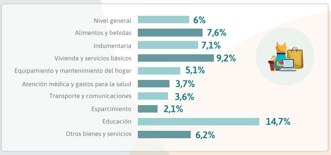 Inflación santafesina de marzo de 2022