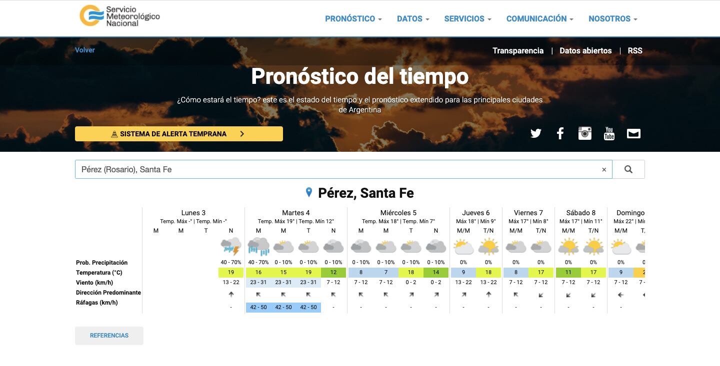 Servicio Meteorológico Nacional