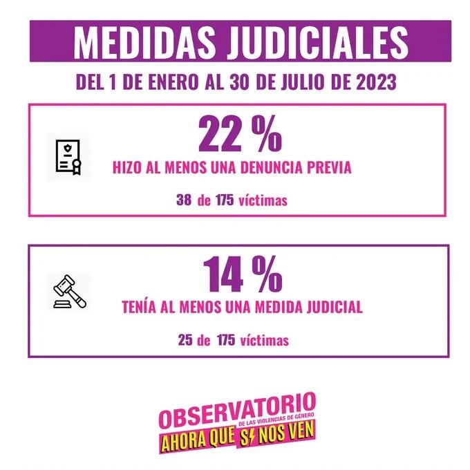 Femicidios enero-julio 2023