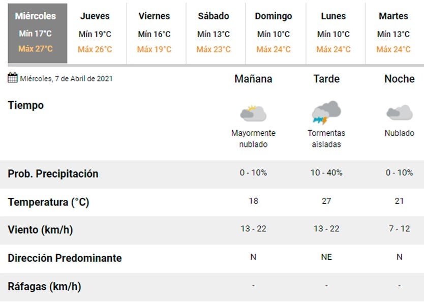 Pronóstico Carlos Paz.