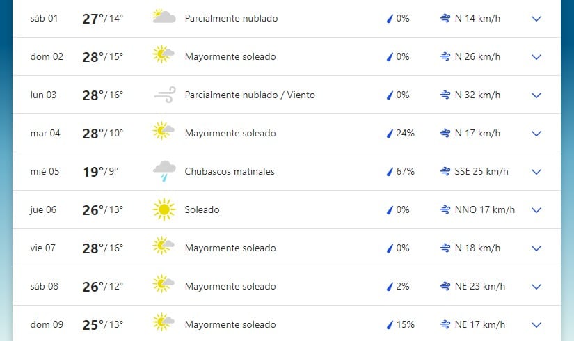 Pronóstico extendido para San Luis hasta el domingo 09