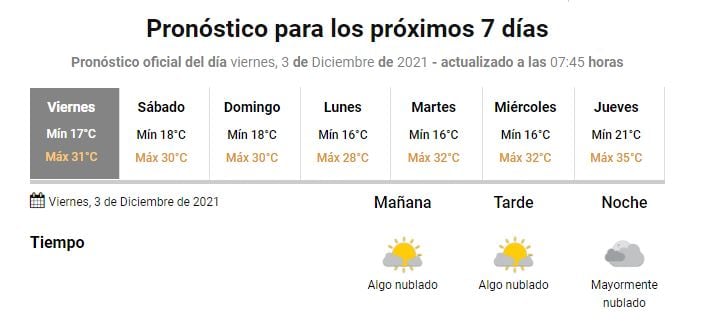 Pronóstico extendido Gualeguaychú. SMN