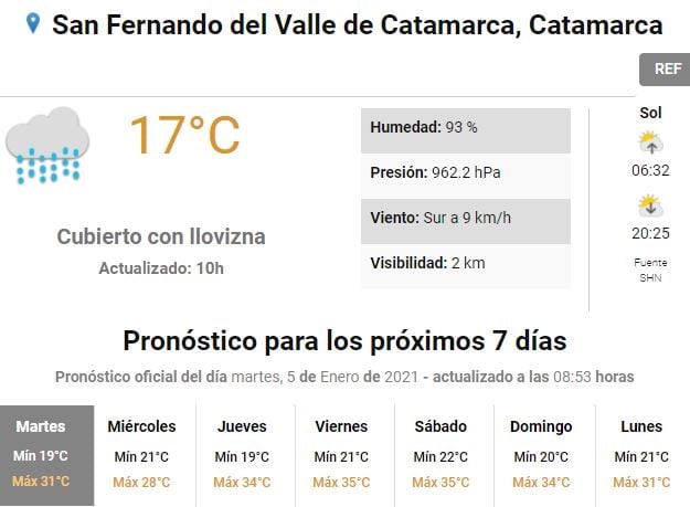 Servicio Meteorológico Nacional.