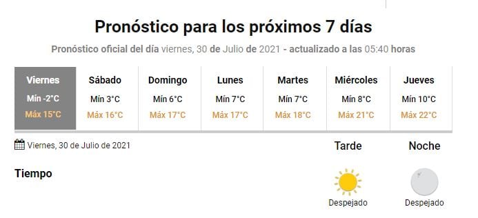 Clima Gualeguaychú