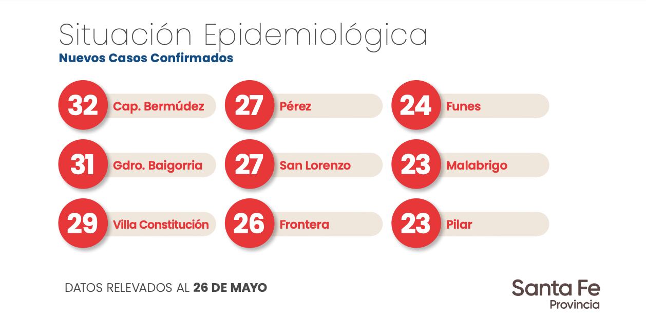 Informe epidemiológico de la provincia