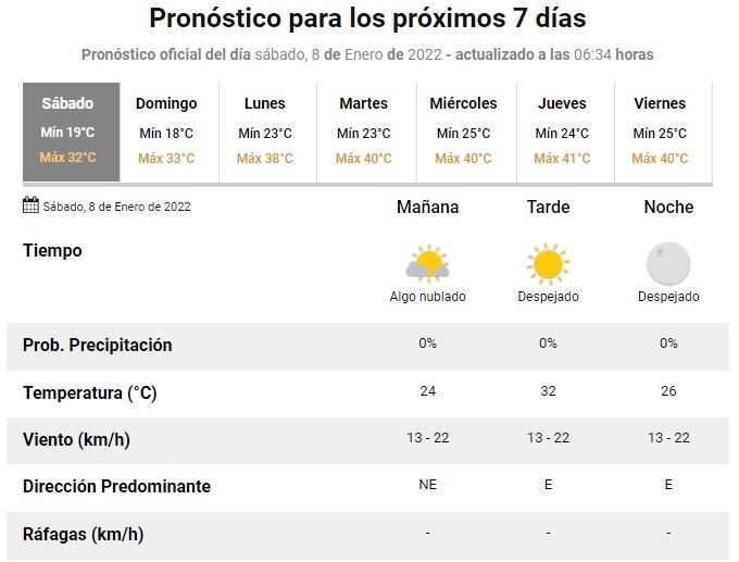 Clima en Rosario del 8 de enero. (SMN)