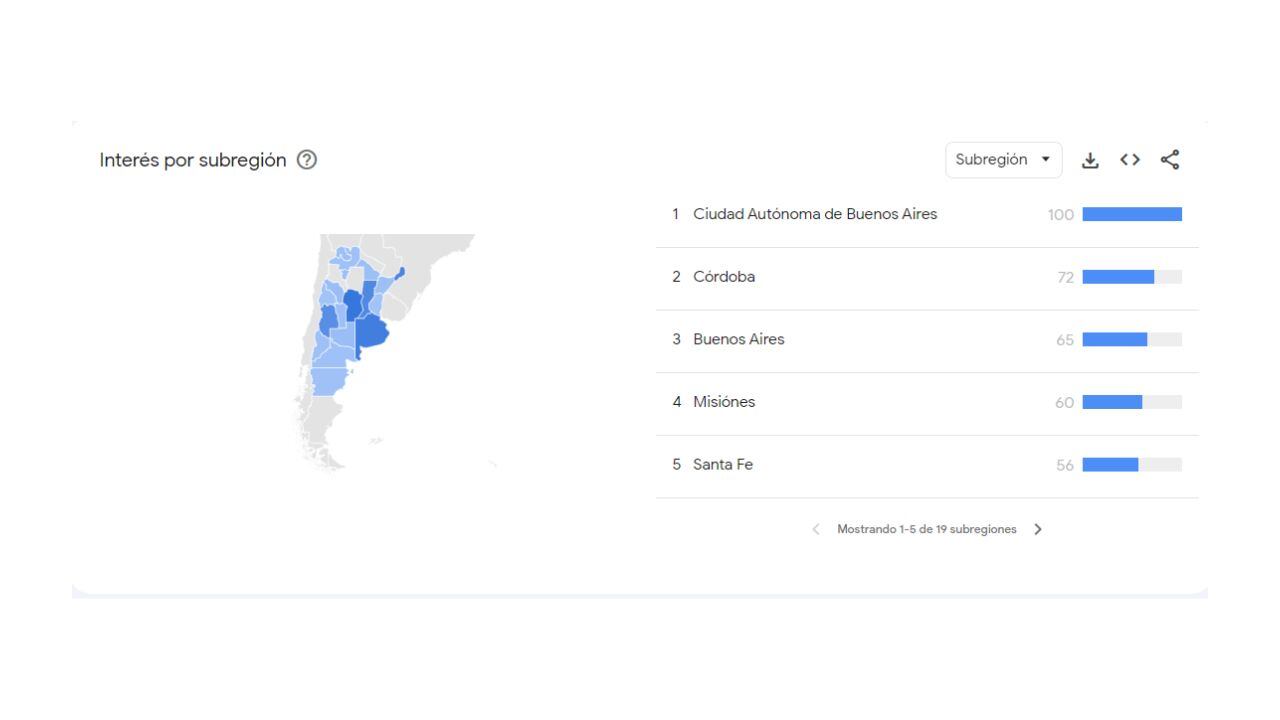 Interés por subregión.