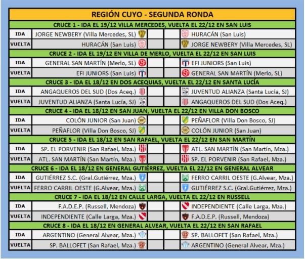 Fixture torneo Regional Amateurs Región Cuyo.