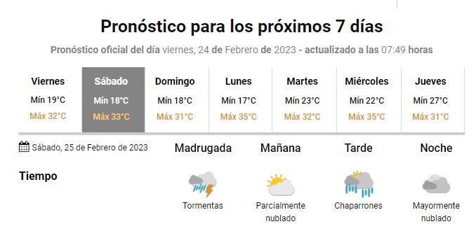 Clima Gualeguaychú