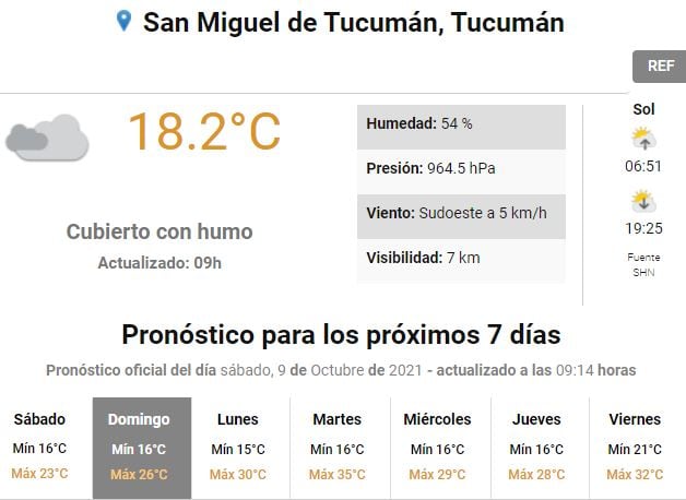 Pronóstico para Tucumán.