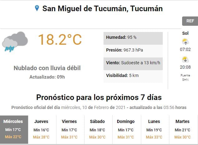 Servicio Meteorológico Nacional.