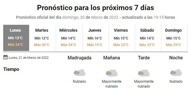 El pronóstico extendido para el comienzo del otoño en Córdoba.