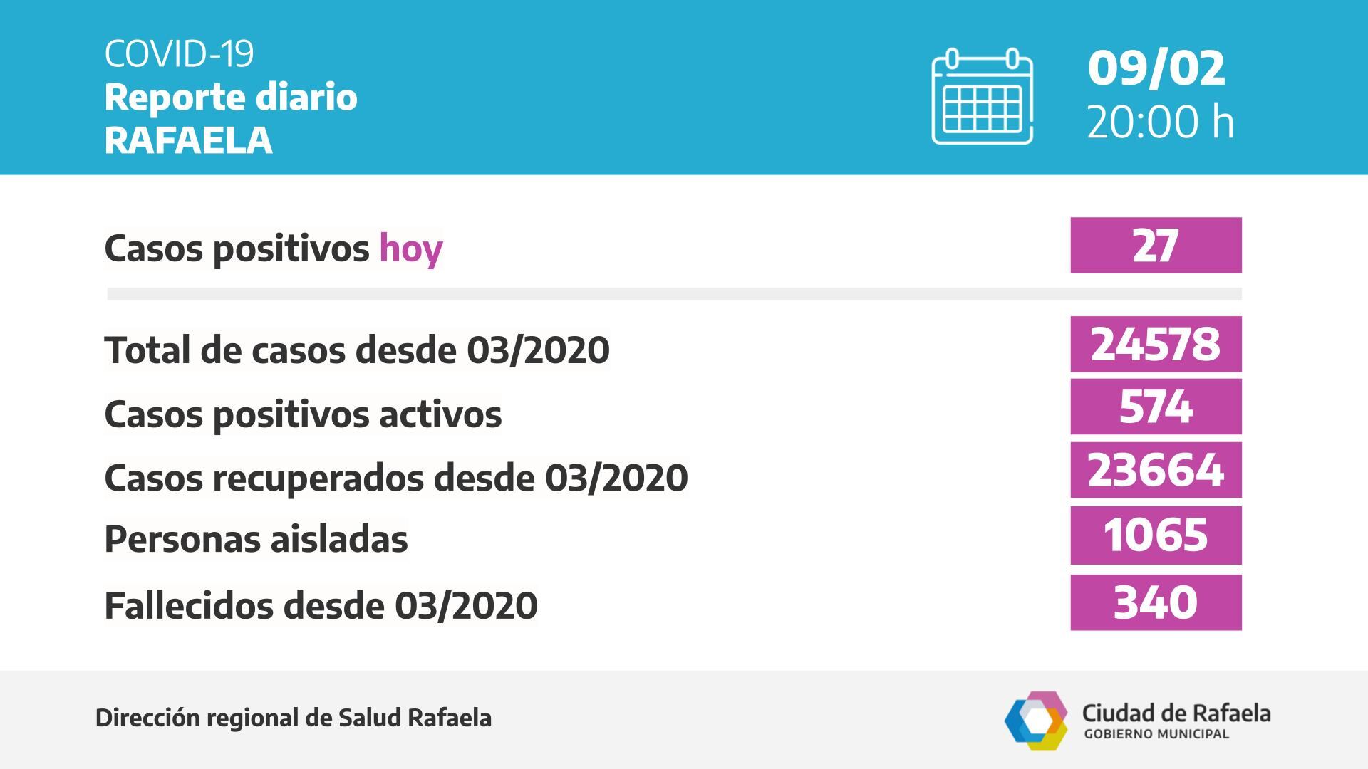 Reporte epidemiológico de Rafaela de este miércoles 9 de febrero de 2022