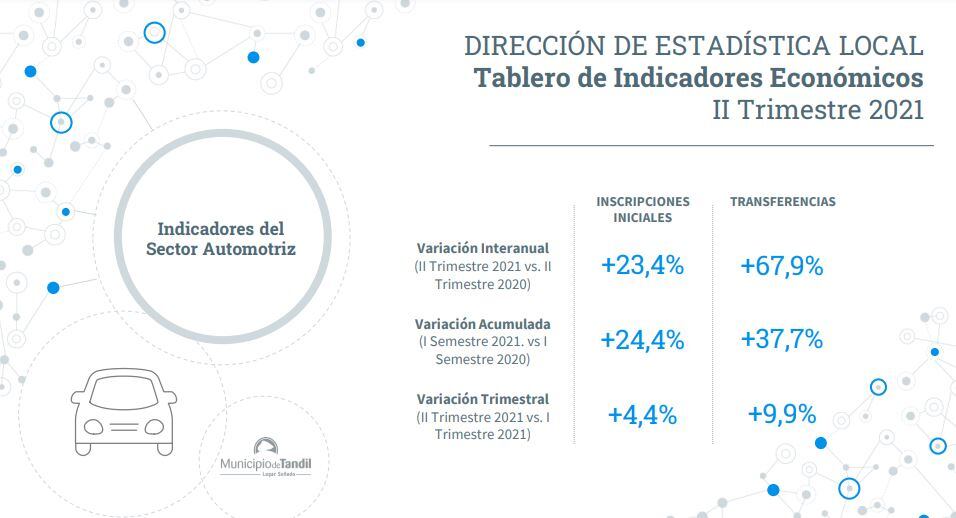 Así es el último informe de la Dirección de Estadística Local de Tandil.