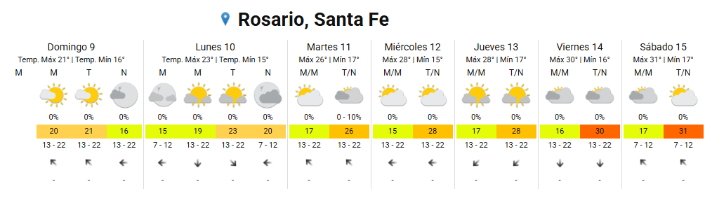 El Servicio Meteorológico Nacional anuncia un aumento de la temperatura a mediados de semana.