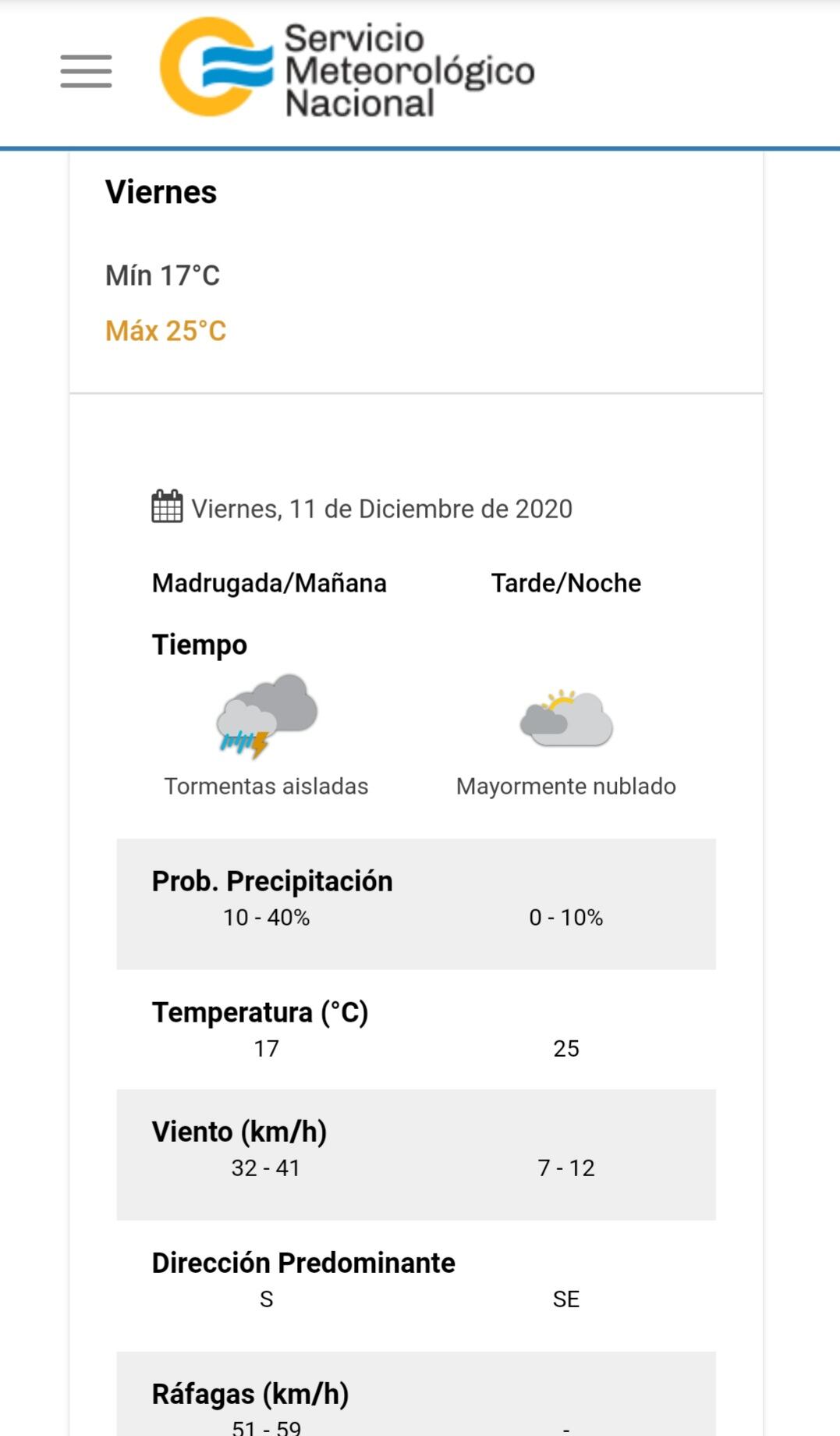 El pronóstico del tiempo previsto para el próximo viernes 11 en Carlos Paz.