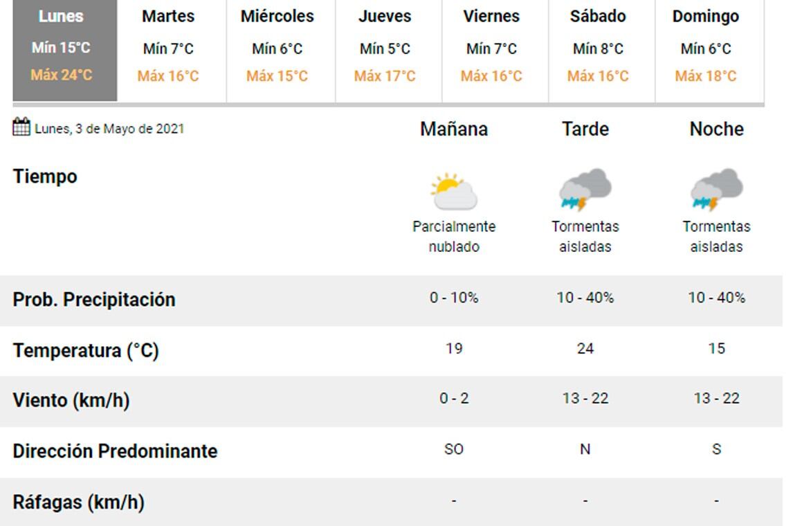 Pronóstico Carlos Paz.