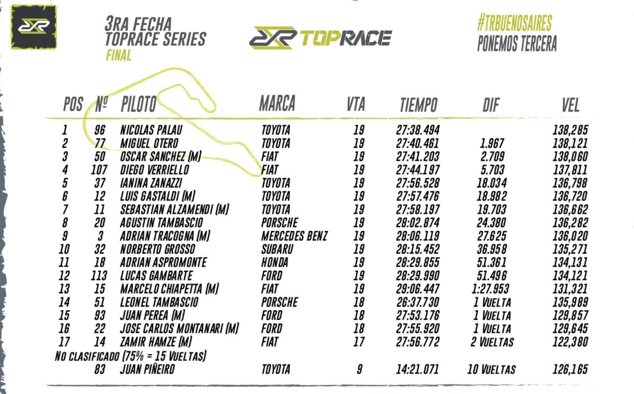 Clasificación final del Top Race Series