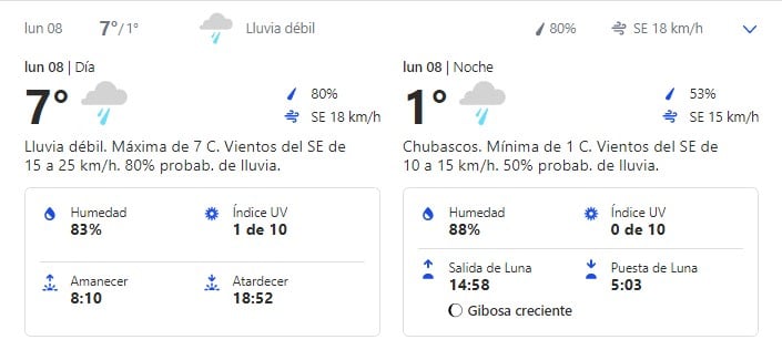 Pronóstico extendido San Luis