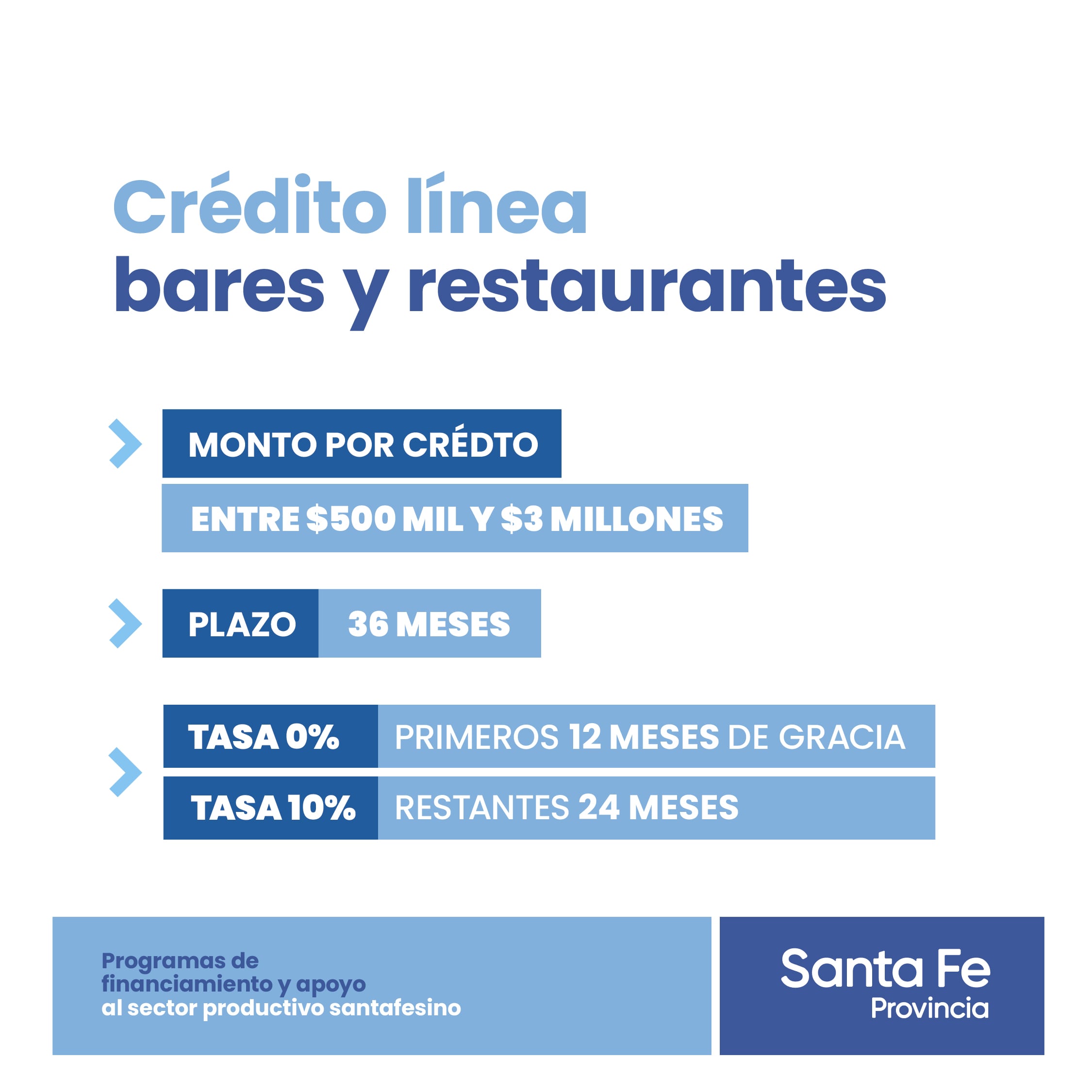 Línea de créditos para bares y restaurantes