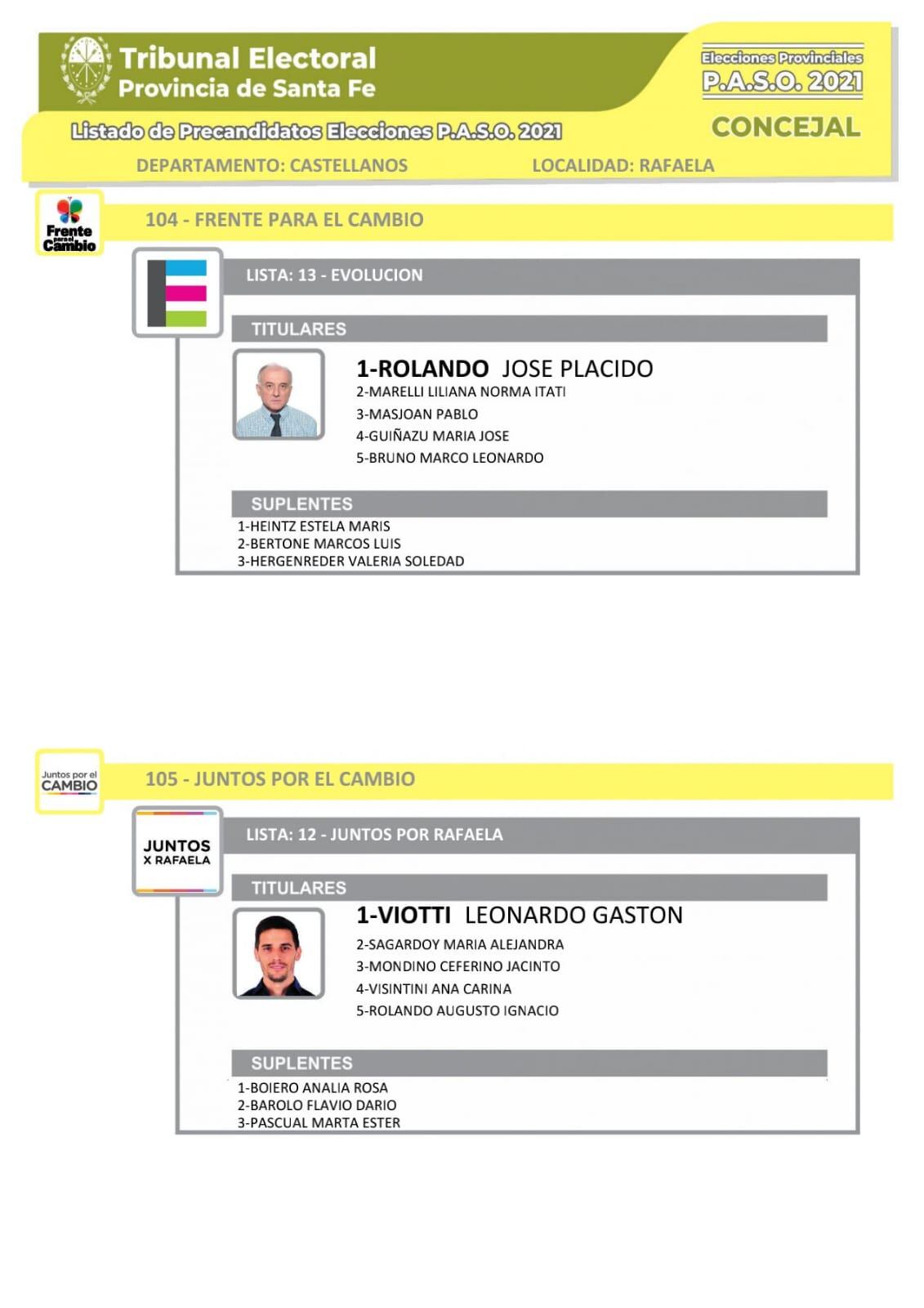 Listas oficializadas con precandidatos a concejales para las PASO del 12 de septiembre en Rafaela