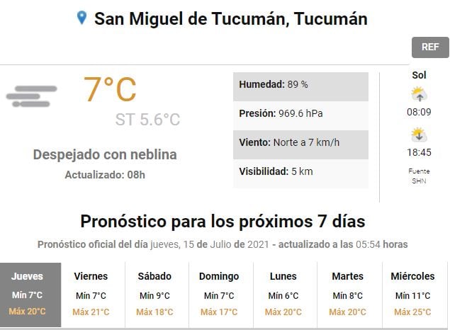 Pronóstico del tiempo para Tucumán.