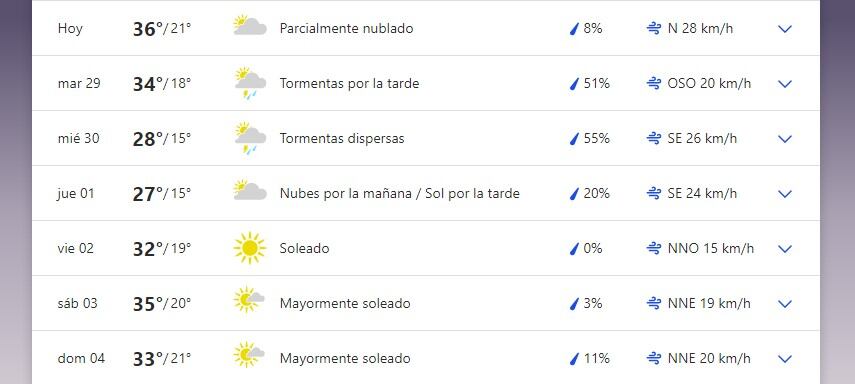 Pronóstico extendido para San Luis